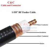 Kabel zasilający RF